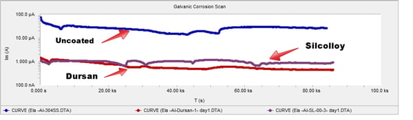 Galvanic_Scan_Results_6_23_16-228912-edited