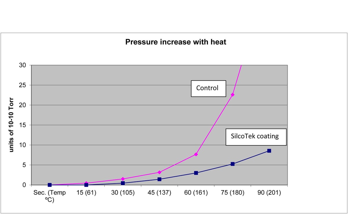 How to Protect Sealing Surfaces and Keep a Leak Tight Seal